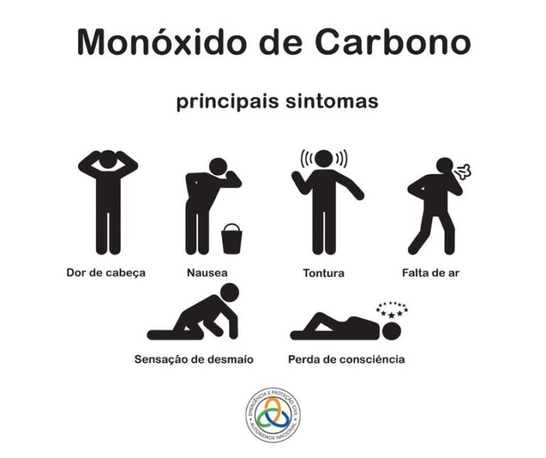 ❄🥶 Com o #tempofrio, a procura de meios para aquecer o ambiente aumenta